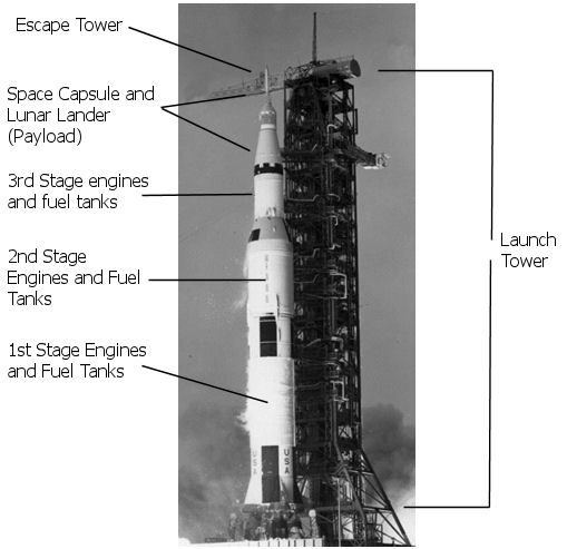 space rocket diagram