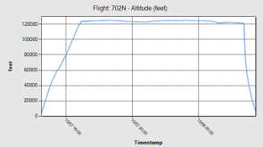 An altitude graph for early to mid-September