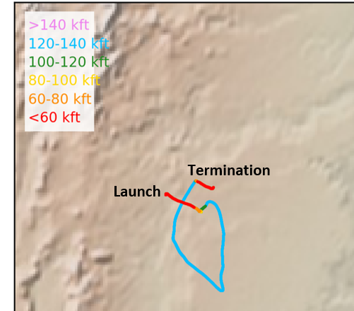 A trajectory map of Fort Sumner in early October